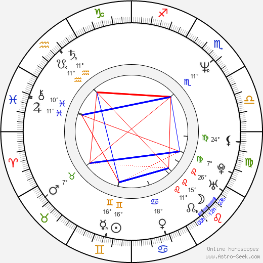 Jana Špaňůrová birth chart, biography, wikipedia 2023, 2024