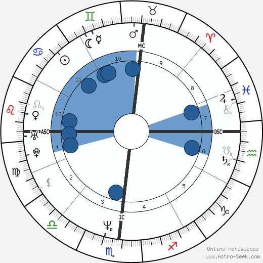 Janet Provan horoscope, astrology, sign, zodiac, date of birth, instagram