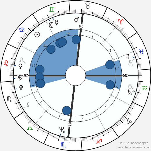 Janet Provan wikipedia, biography, birth chart, instagram Janet Provan wikipedia, horoscope, astrology, instagram
