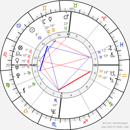 Janet Provan birth chart, biography, wikipedia 2023, 2024