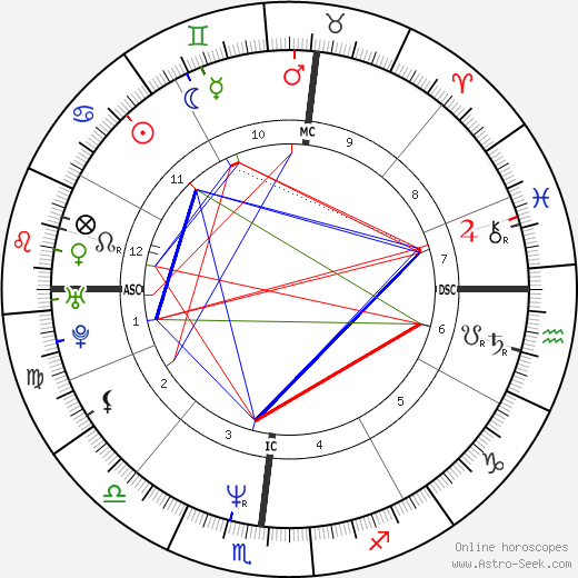 Janet Provan birth chart, Janet Provan astro natal horoscope, astrology