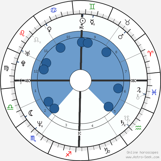 Jean-Pierre Amat wikipedia, biography, birth chart, instagram Jean-Pierre Amat wikipedia, horoscope, astrology, instagram