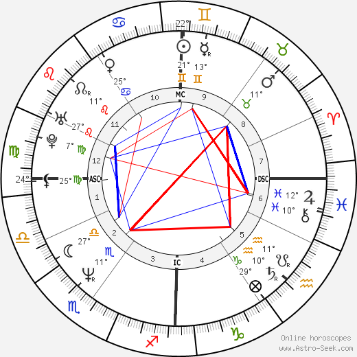 Jean-Pierre Amat birth chart, biography, wikipedia 2023, 2024