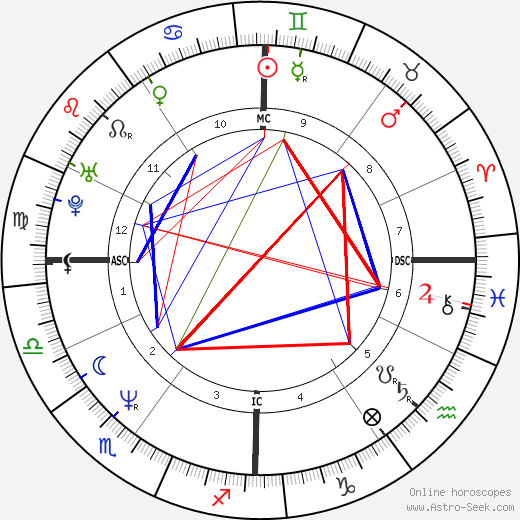 Jean-Pierre Amat birth chart, Jean-Pierre Amat astro natal horoscope, astrology