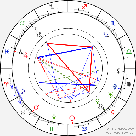 Jerome Kersey birth chart, Jerome Kersey astro natal horoscope, astrology