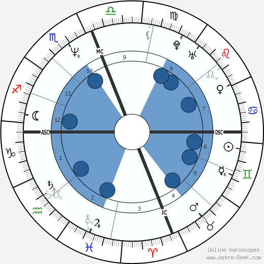 Jerry Falwell Jr. wikipedia, horoscope, astrology, instagram