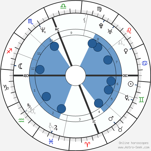 Jerry Falwell Jr. wikipedia, biography, birth chart, instagram Jerry Falwell Jr. wikipedia, horoscope, astrology, instagram