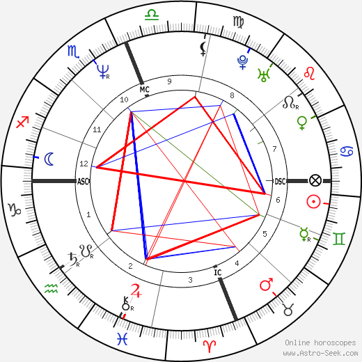 Jerry Falwell Jr. birth chart, Jerry Falwell Jr. astro natal horoscope, astrology