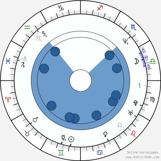 Jodi Thelen horoscope, astrology, sign, zodiac, date of birth, instagram