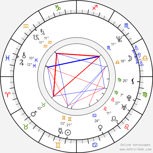 Jodi Thelen birth chart, biography, wikipedia 2024, 2025