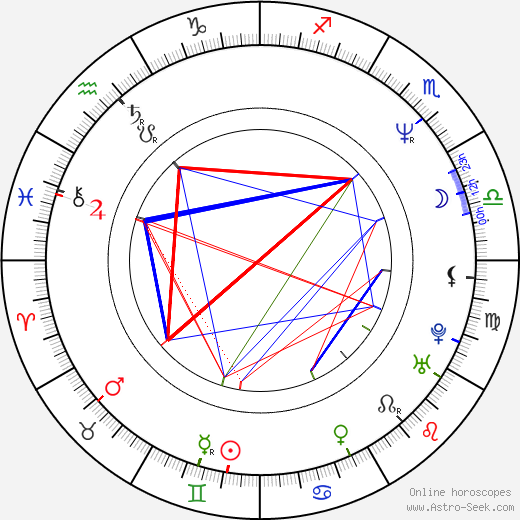 Jodi Thelen birth chart, Jodi Thelen astro natal horoscope, astrology