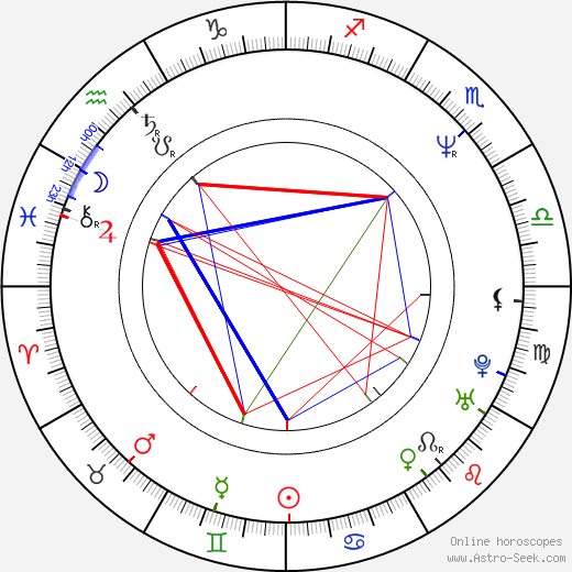 Joie Lee birth chart, Joie Lee astro natal horoscope, astrology