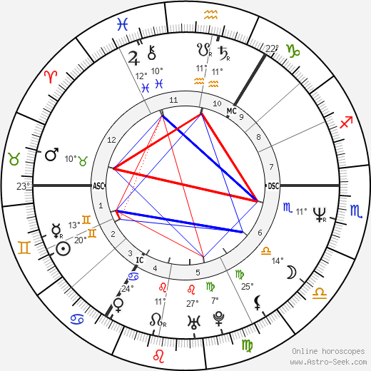 Jordan Peterson birth chart, biography, wikipedia 2023, 2024