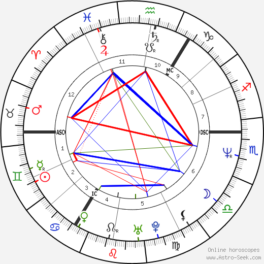 Jordan Peterson birth chart, Jordan Peterson astro natal horoscope, astrology