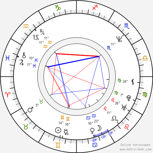 Ken Hudson Campbell birth chart, biography, wikipedia 2024, 2025
