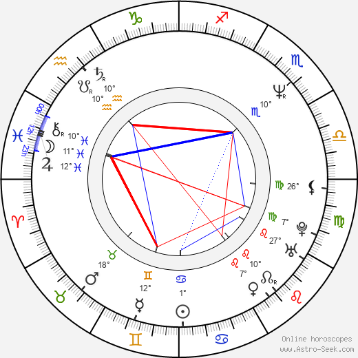 Kevin Yagher birth chart, biography, wikipedia 2024, 2025