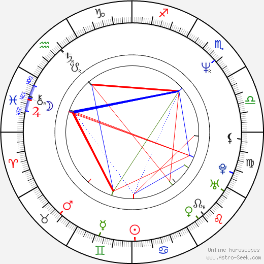 Kevin Yagher birth chart, Kevin Yagher astro natal horoscope, astrology