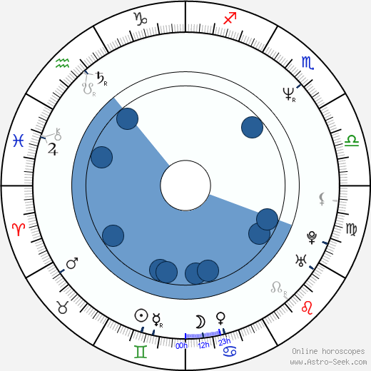 Krzysztof Hołowczyc wikipedia, horoscope, astrology, instagram