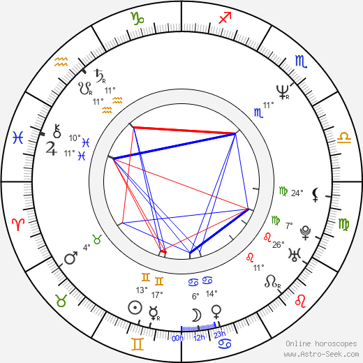 Krzysztof Hołowczyc birth chart, biography, wikipedia 2024, 2025