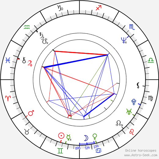 Krzysztof Hołowczyc birth chart, Krzysztof Hołowczyc astro natal horoscope, astrology