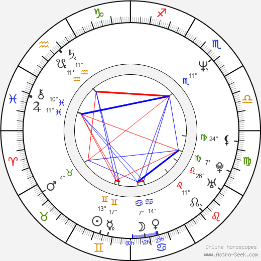 Laila Pakalnina birth chart, biography, wikipedia 2023, 2024