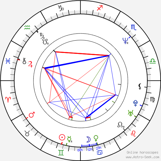 Laila Pakalnina birth chart, Laila Pakalnina astro natal horoscope, astrology