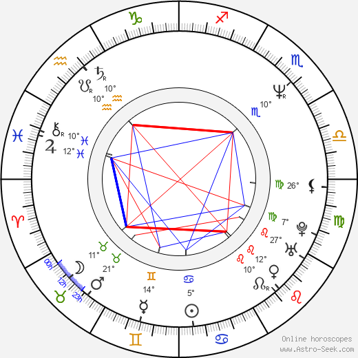 Laird Macintosh birth chart, biography, wikipedia 2024, 2025