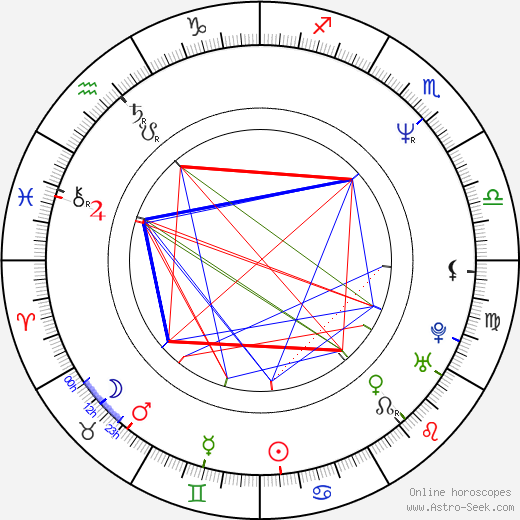 Laird Macintosh birth chart, Laird Macintosh astro natal horoscope, astrology