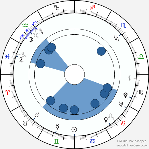 Lee Aaron horoscope, astrology, sign, zodiac, date of birth, instagram