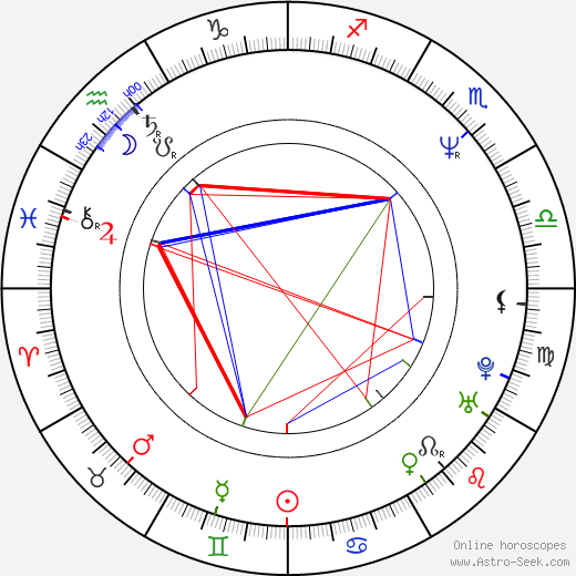 Lee Aaron birth chart, Lee Aaron astro natal horoscope, astrology