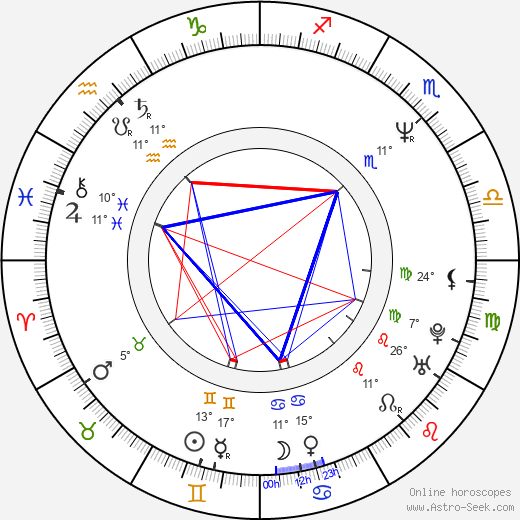 Lindsay Frost birth chart, biography, wikipedia 2023, 2024