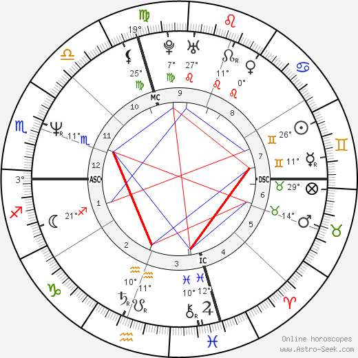 Lio birth chart, biography, wikipedia 2024, 2025