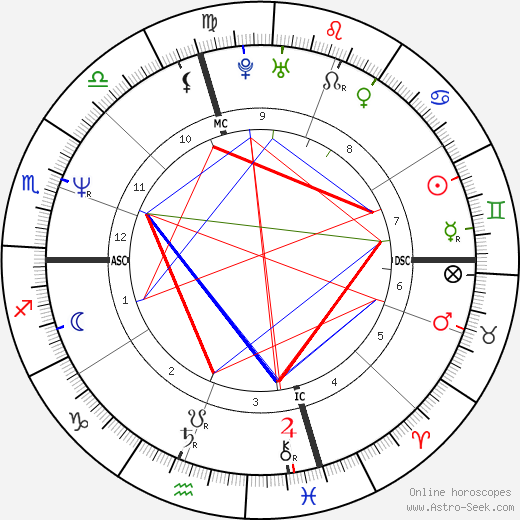 Lio birth chart, Lio astro natal horoscope, astrology