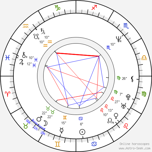 Luc Feit birth chart, biography, wikipedia 2024, 2025