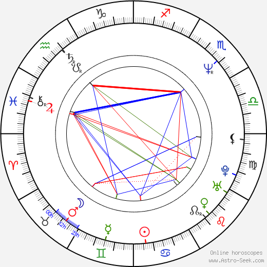 Luc Feit birth chart, Luc Feit astro natal horoscope, astrology