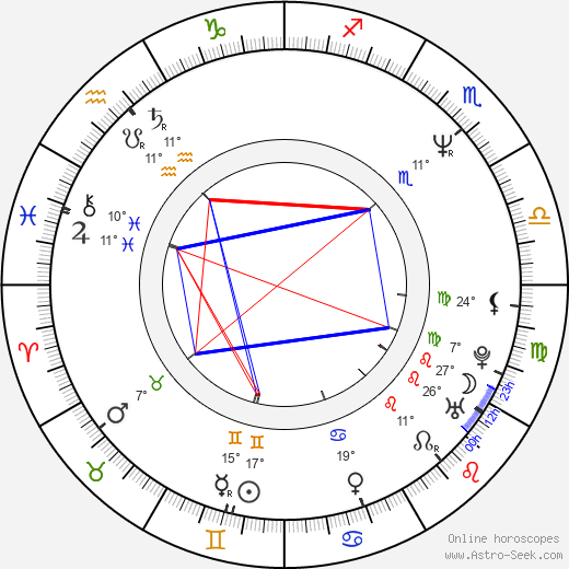 Lukáš Vaculík birth chart, biography, wikipedia 2024, 2025