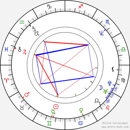 Lukáš Vaculík birth chart, Lukáš Vaculík astro natal horoscope, astrology