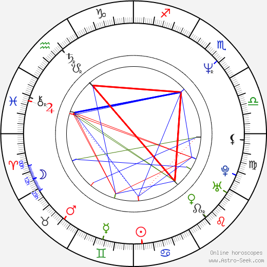 M. David Mullen birth chart, M. David Mullen astro natal horoscope, astrology