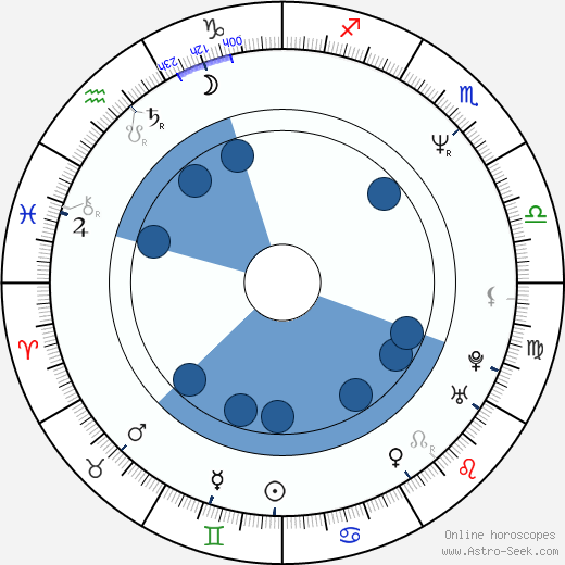 Marc Rocco wikipedia, horoscope, astrology, instagram
