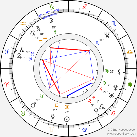 Marc Rocco birth chart, biography, wikipedia 2024, 2025