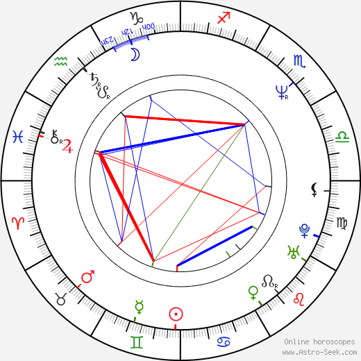 Marc Rocco birth chart, Marc Rocco astro natal horoscope, astrology