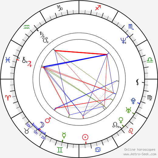 Margaritis Schinas birth chart, Margaritis Schinas astro natal horoscope, astrology