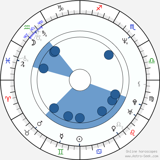 Mark Punt wikipedia, horoscope, astrology, instagram