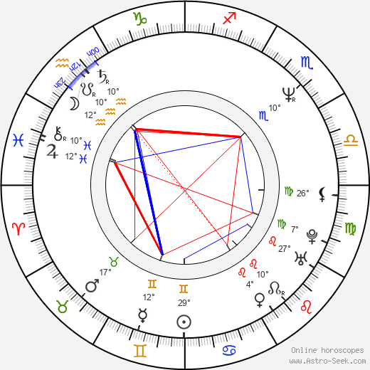 Mark Punt birth chart, biography, wikipedia 2024, 2025