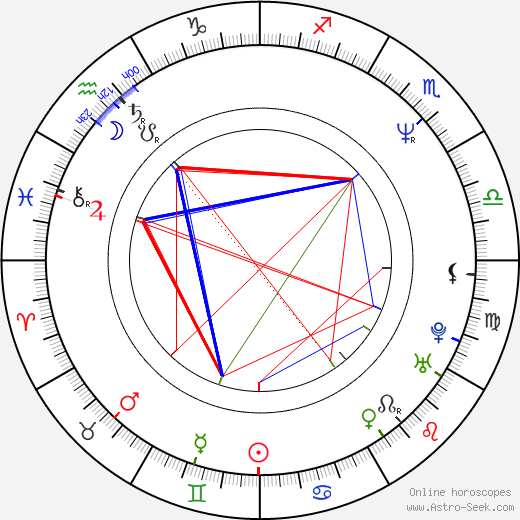 Mark Punt birth chart, Mark Punt astro natal horoscope, astrology