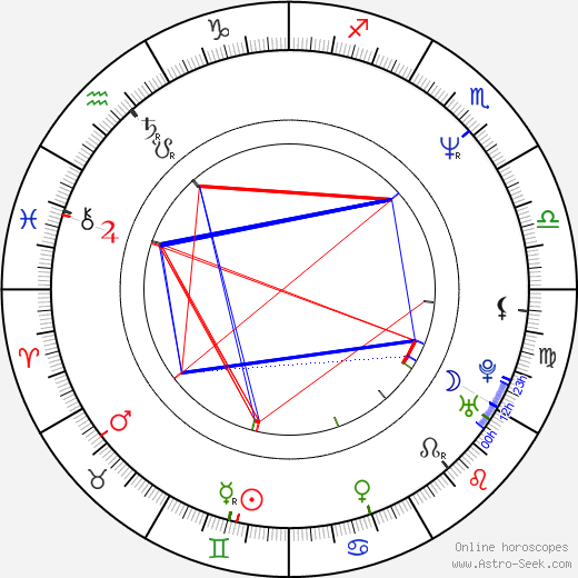 Neal Matarazzo birth chart, Neal Matarazzo astro natal horoscope, astrology