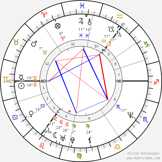 Nick Rhodes birth chart, biography, wikipedia 2023, 2024