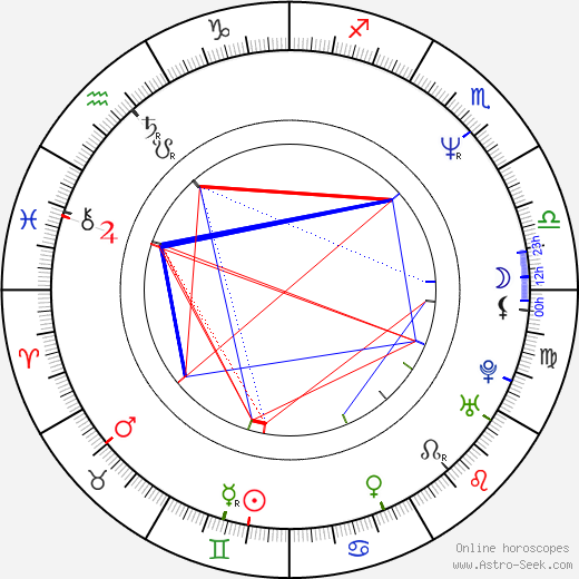 Olga Charvatová birth chart, Olga Charvatová astro natal horoscope, astrology