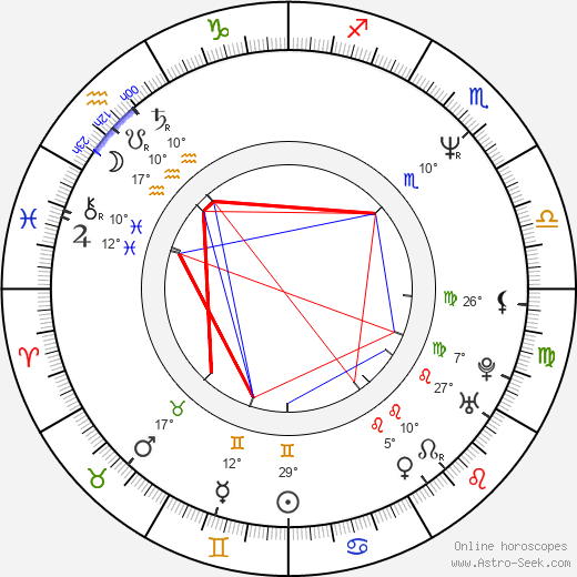 Pascal Franchot birth chart, biography, wikipedia 2023, 2024