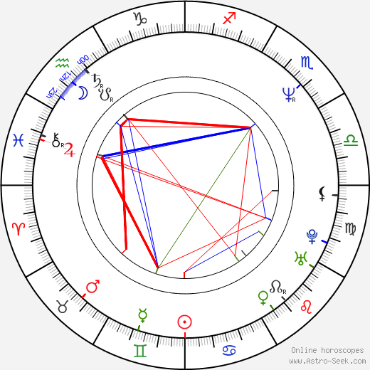 Pascal Franchot birth chart, Pascal Franchot astro natal horoscope, astrology